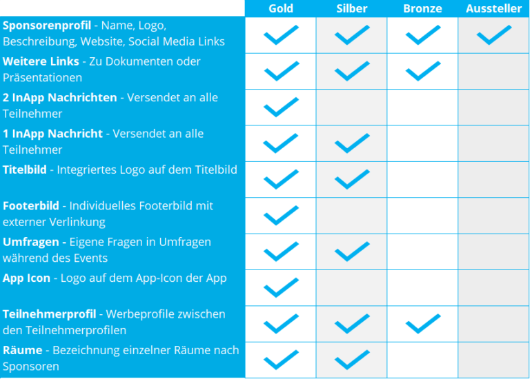 So Erstellst Du Das Perfekte Sponsorenmodell F r Dein Event und so-erstellst-du-das-perfekte-sponsorenmodell-f-r-dein-event-und